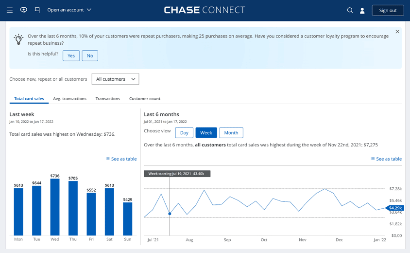 Customer Insights Free Business Intelligence Tools Commercial