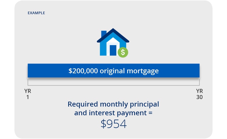 Recast your mortgage loan Chase