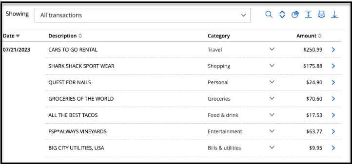 Transaction table