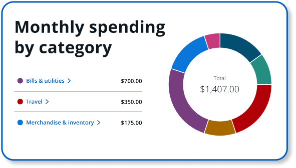 Monthly spending by category dashboard simulation
