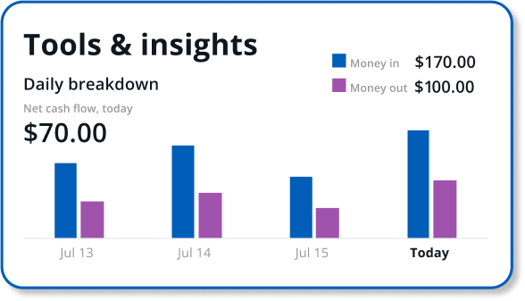 Tools & insights dashboard simulation