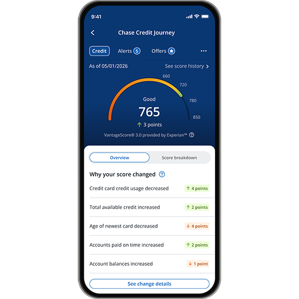 Chase Credit Journey graph showing a a good credit score of 765, up 3 points
