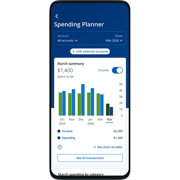 Spending planner dashboard showing a chart for March 2026 spending of 1,400 dollars, income 2000 dollars.