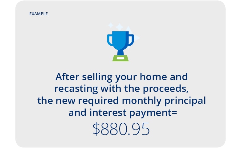 After selling your home and recasting with proceeds, thee new required monthly principal and interest payment will be $880.95