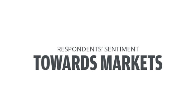 Americans' Sentiment Towards Markets