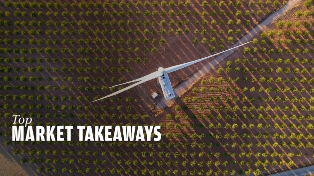 Top Market Takeaways