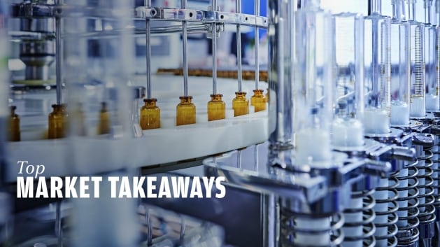 Top Market Takeaways