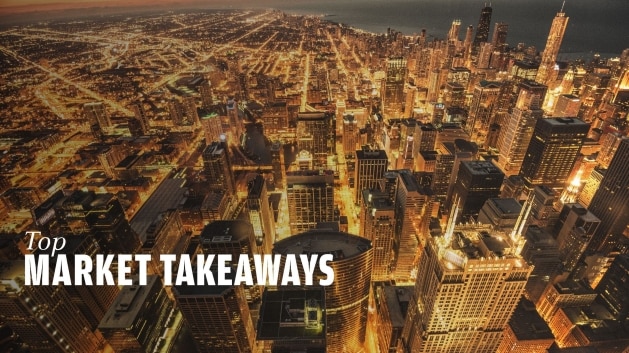 Top Market Takeaways