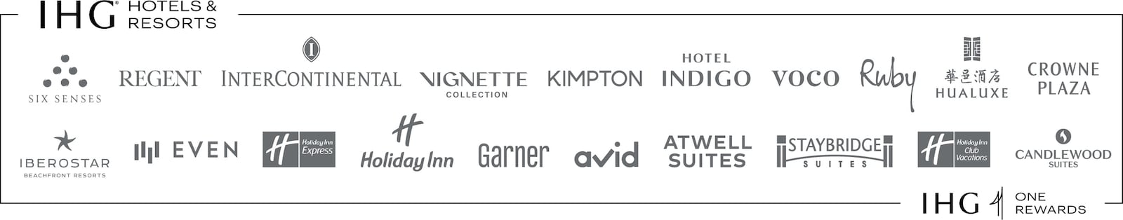 IHG hotel and resorts brands