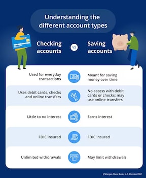 Infographic of understanding the different account types
