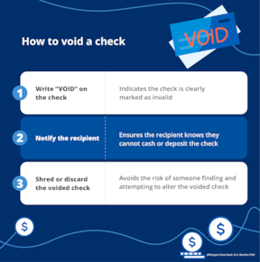 infographic illustrating how to void a check