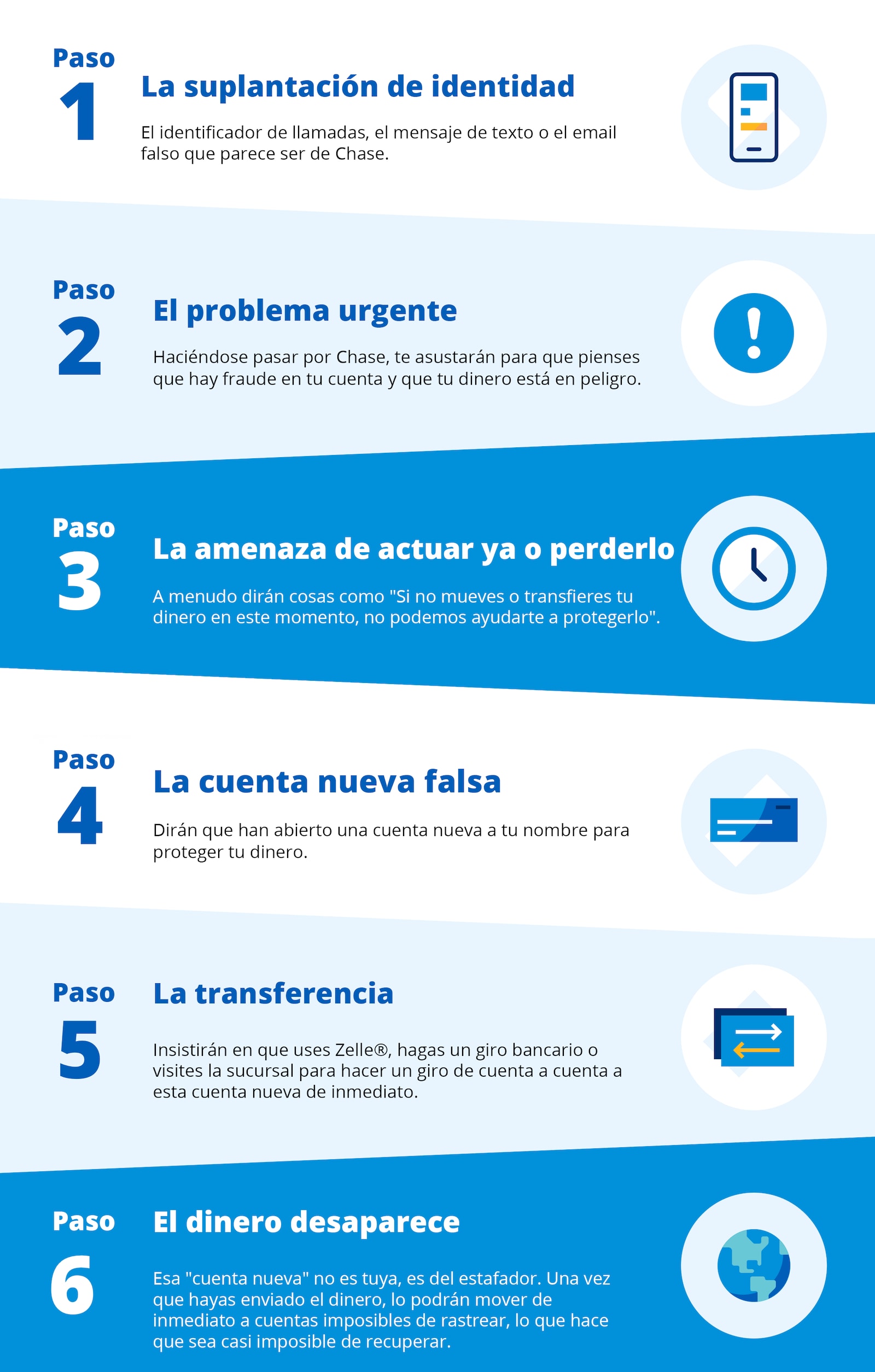 Infografía de cómo ocurren las estafas reales