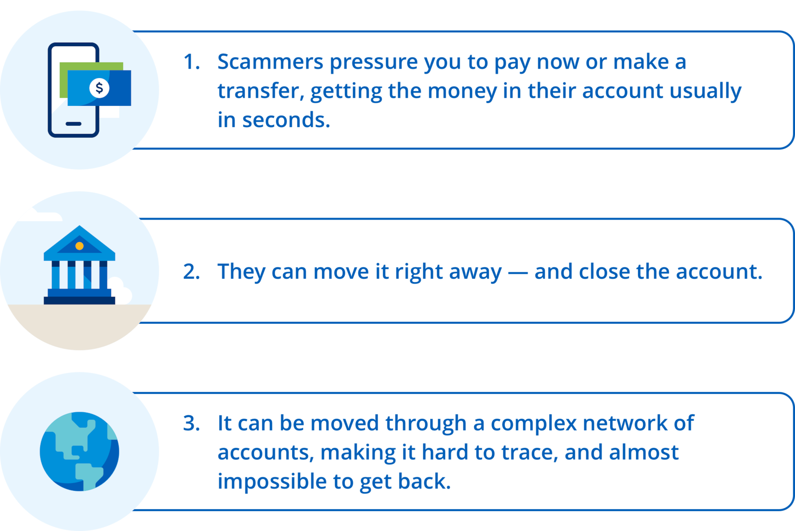 3 steps on if money goes to a scammer infographic
