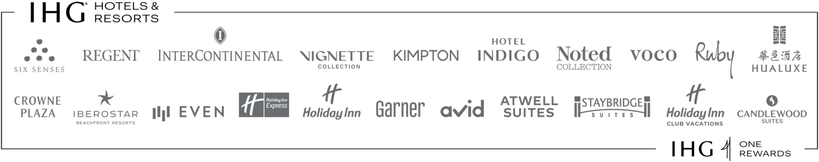 IHG hotel and resorts brands