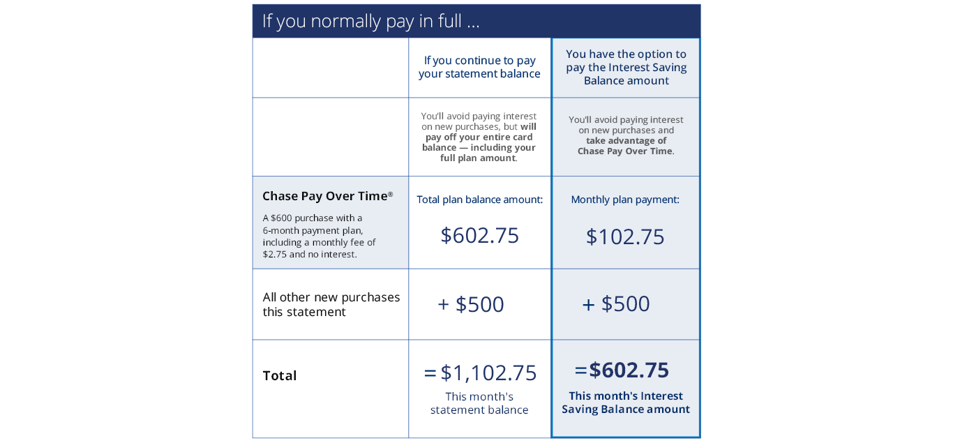 How Interest Saving Balance works infographic