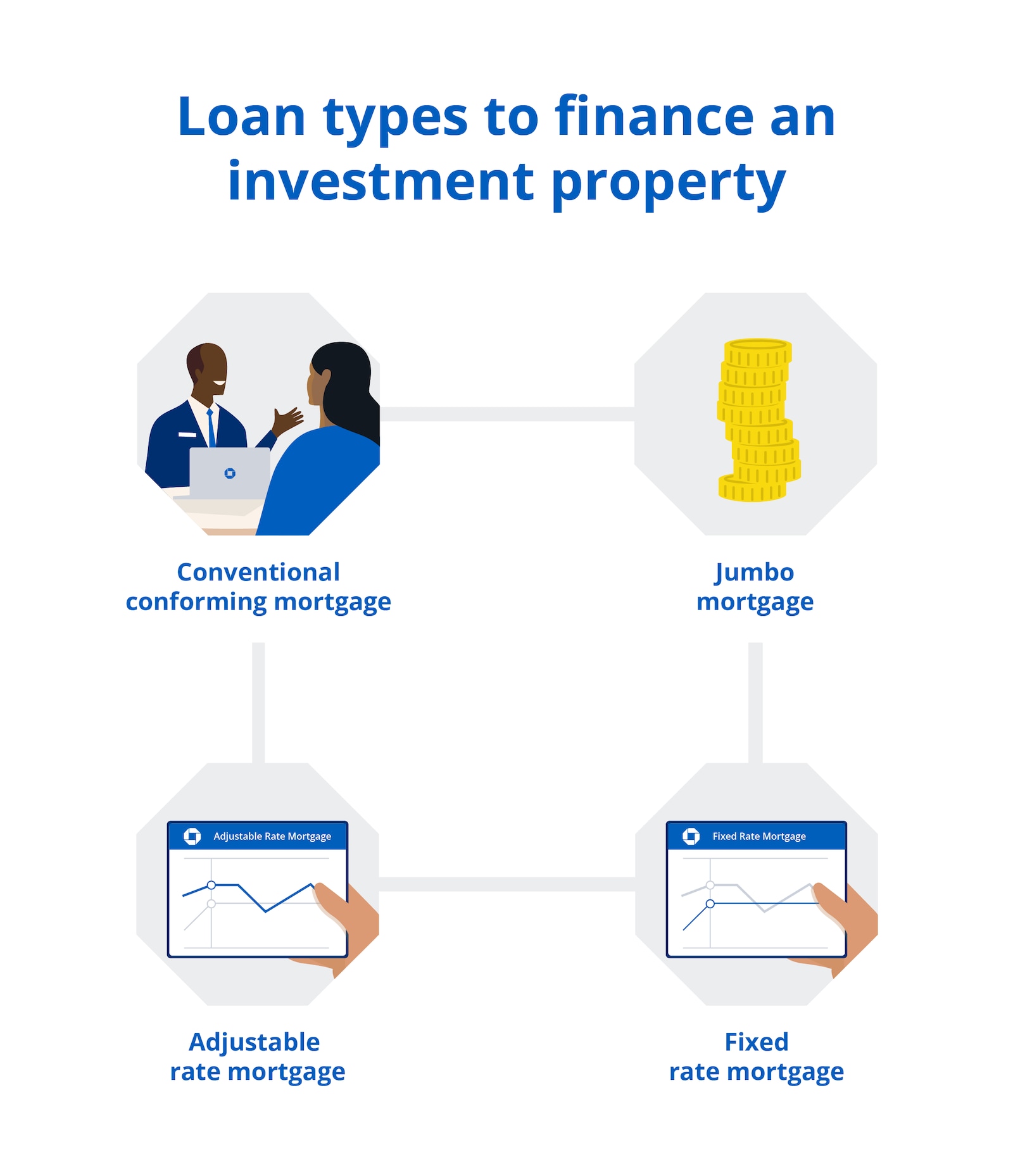 Infographic Loan types to finance an investment property