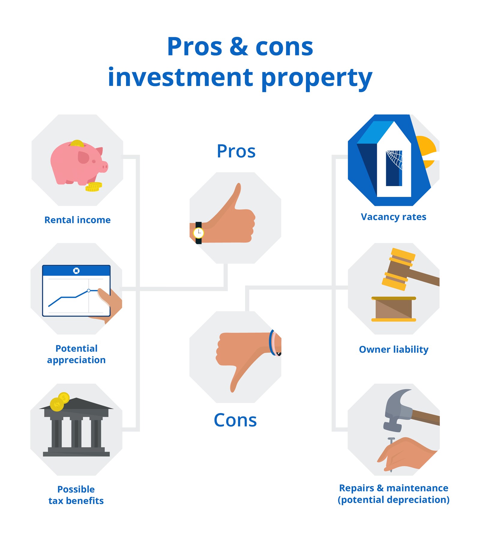 Infographic Pros and Cons investment property