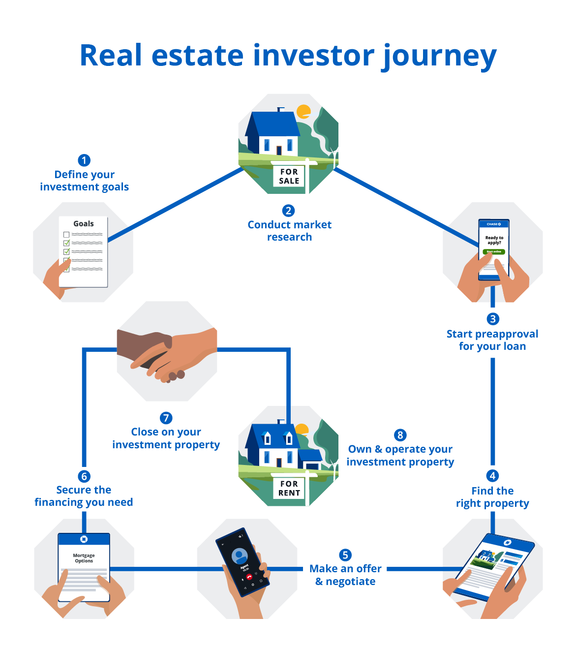 Infographic Real Estate Investment Journey