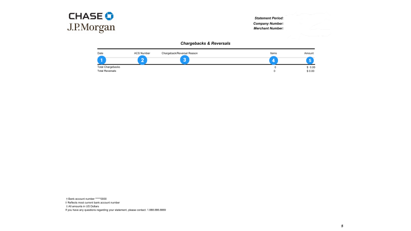 Your chargebacks and reversals showing when payments were disputed or reversed, including dates, reasons, number of transactions and amounts.