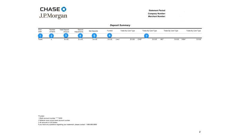 Your Deposit Summary showing the payments you processed, your total deposits, any adjustments, your net deposits and totals by card type.