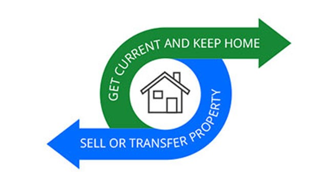 Get current and keep or sell or transfer property
